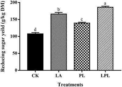 Effects of laccase and lactic acid bacteria on the fermentation quality, nutrient composition, enzymatic hydrolysis, and bacterial community of alfalfa silage